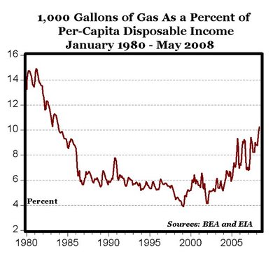Gas
