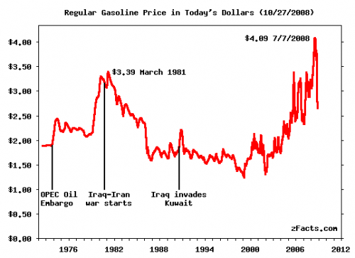 real_gas_prices