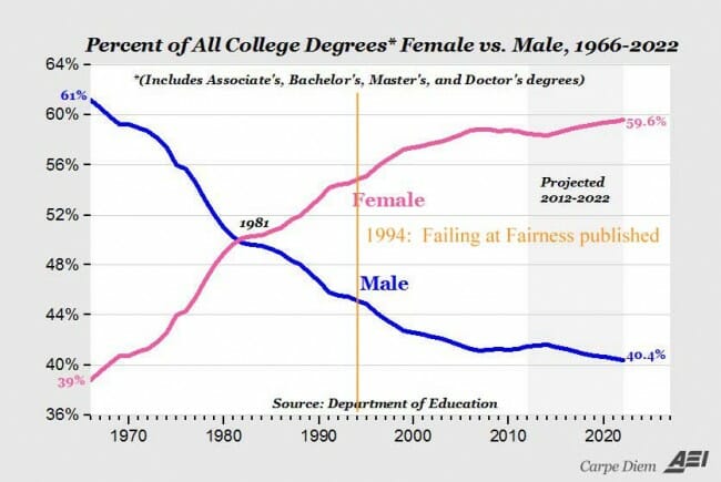college-degrees-annotated